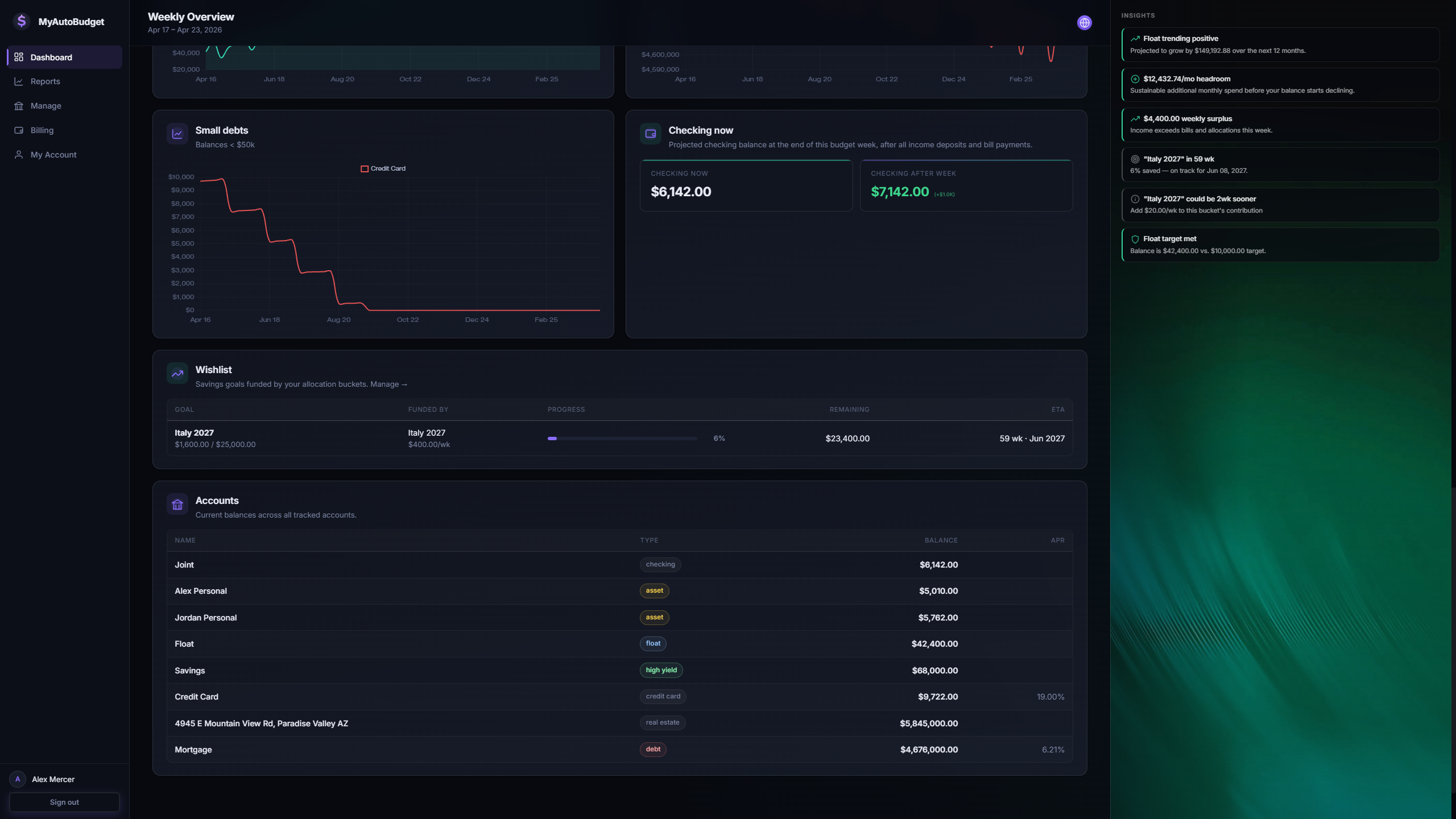 MyAutoBudget dashboard weekly plan view
